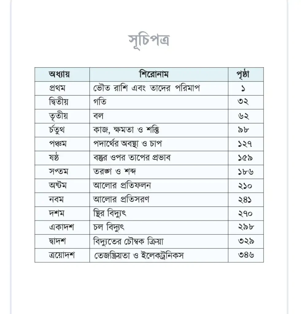 সূচিপত্র | SSC Physics Book PDF | নবম দশম শ্রেণির পদার্থবিজ্ঞান বই