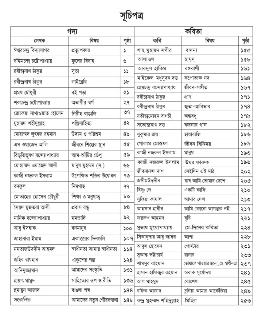 সূচিপত্র | SSC Bangla 1st Paper Book PDF (নবম দশম শ্রেণির বাংলা সাহিত্য বই)