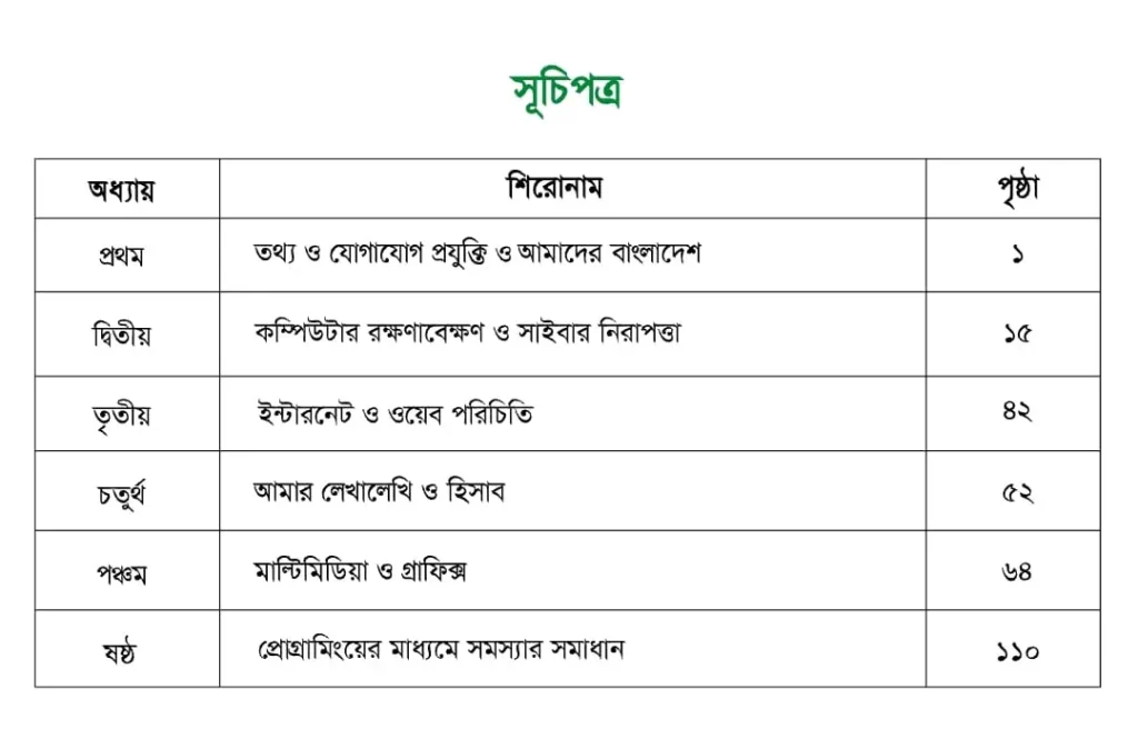 সূচিপত্র | SSC ICT Book PDF (তথ্য ও যোগাযোগ প্রযুক্তি নবম দশম শ্রেণি)