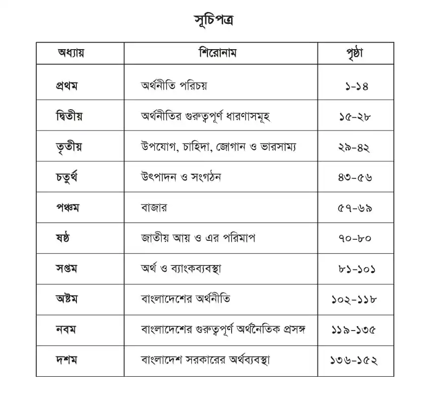 SSC Economics Books PDF (নবম দশম শ্রেণির অর্থনীতি বই) নবম দশম শ্রেণির অর্থনীতি বই সূচিপত্র