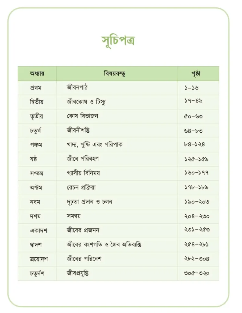 নবম দশম শ্রেণির জীববিজ্ঞান বই সূচিপত্র