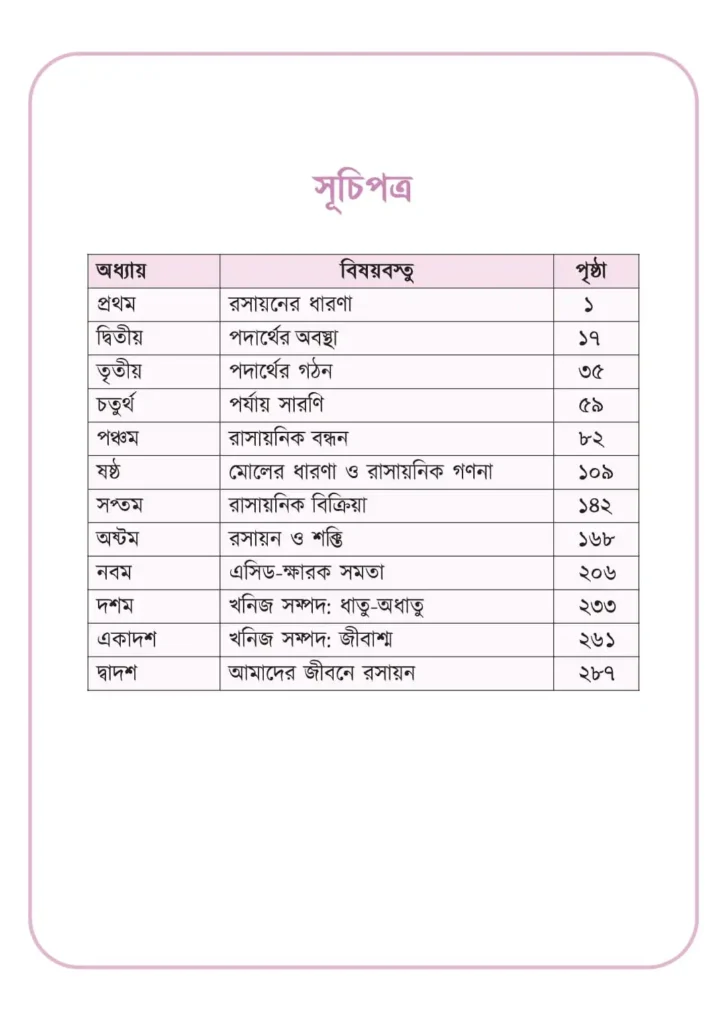 SSC Chemistry Book PDF (পুরাতন সহ) | রসায়ন বই নবম দশম SSC Chemistry Book | সূচিপত্র রসায়ন বই নবম দশম
