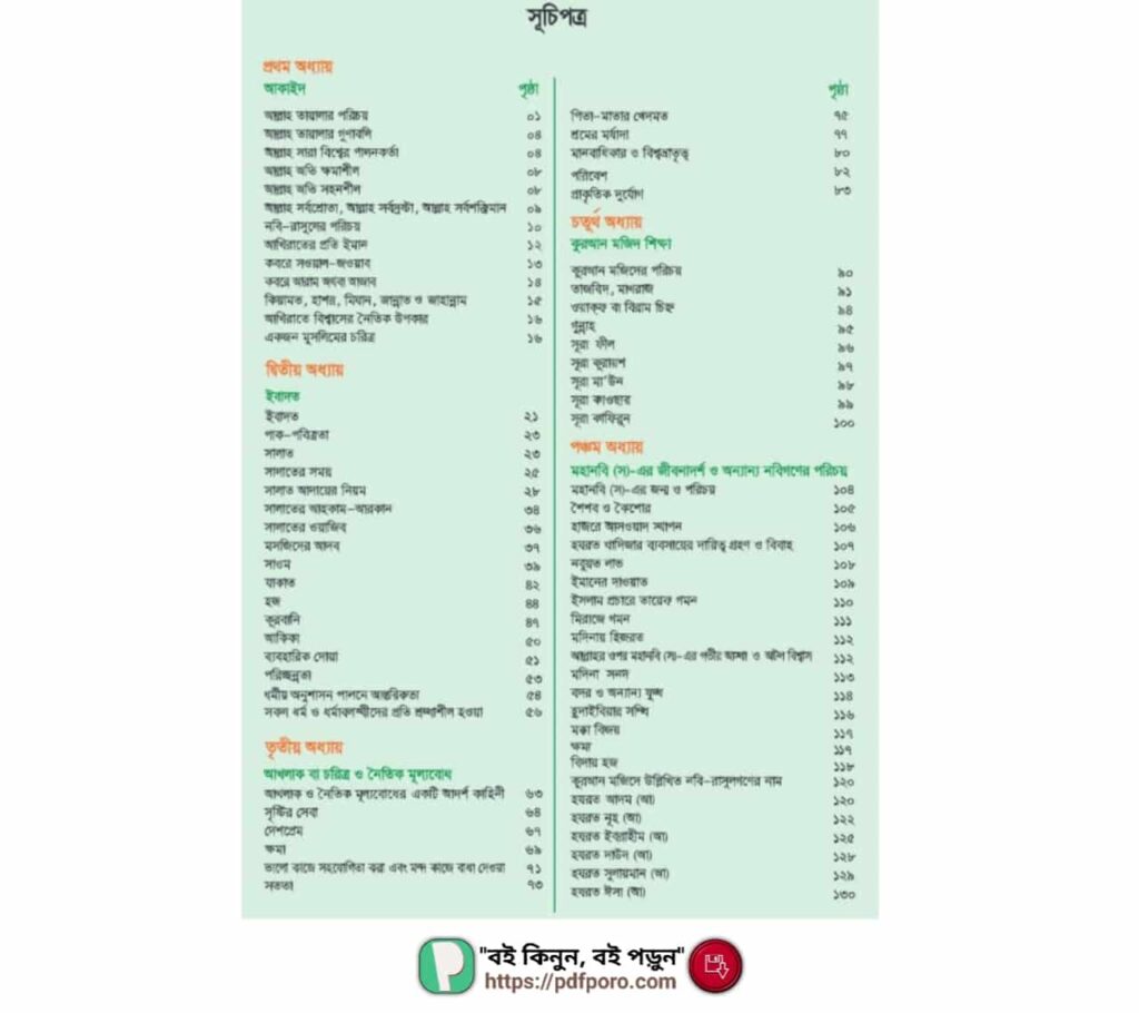 সূচিপত্র ইসলাম  শিক্ষা বই PDF পঞ্চম শ্রেণীর | Islam Shikkha Book Class 5
