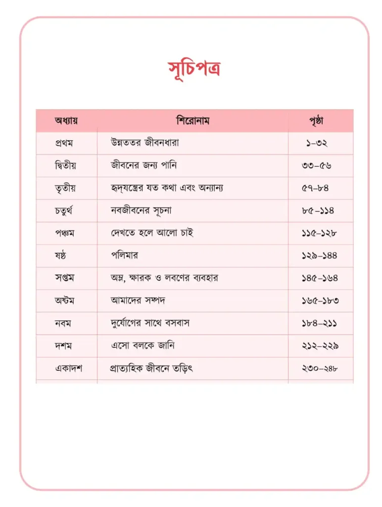নবম দশম শ্রেণির সাধারণ বিজ্ঞান বই PDF (SSC General Science Book) নবম দশম শ্রেণির সাধারণ বিজ্ঞান বই সূচিপত্র