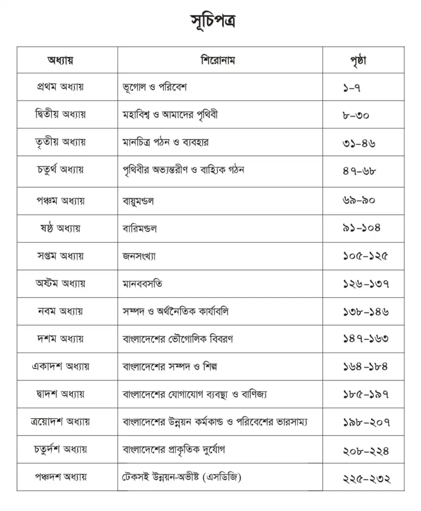 ভূগোল ও পরিবেশ নবম দশম শ্রেণি PDF ( SSC Vugol O Poribesh Book) সূচিপত্র | ভূগোল ও পরিবেশ নবম দশম শ্রেণি