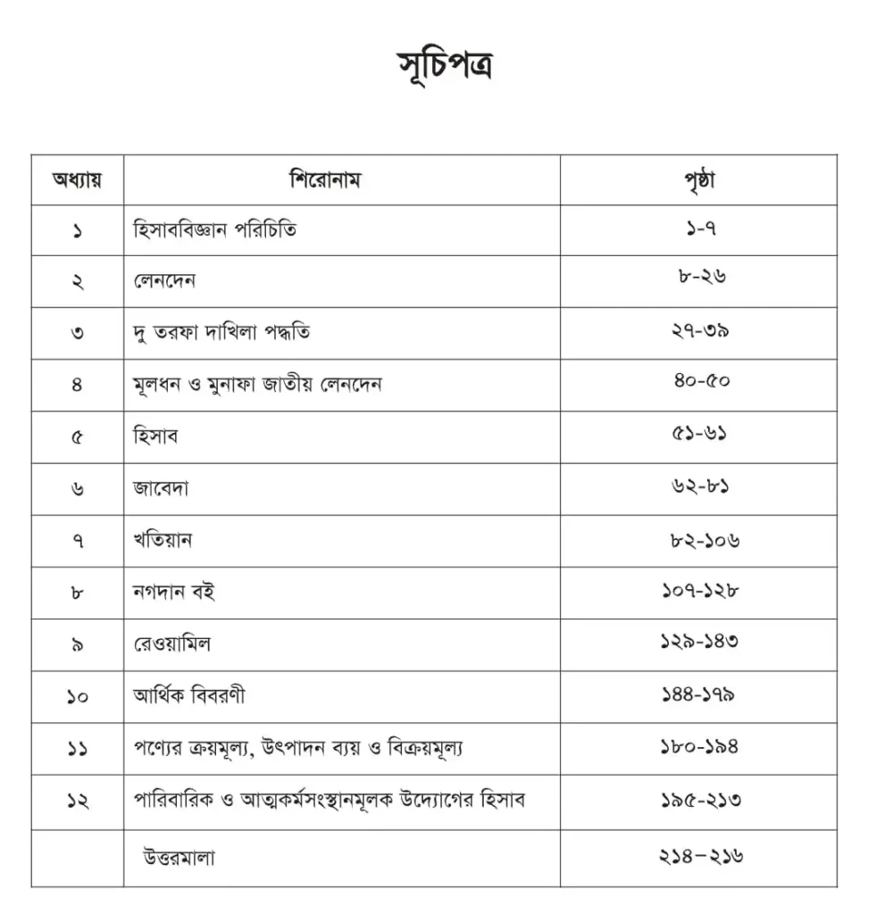 SSC Accounting Book PDF (হিসাববিজ্ঞান বই নবম দশম) সূচিপত্র | নবম দশম শ্রেণির হিসাববিজ্ঞান বই