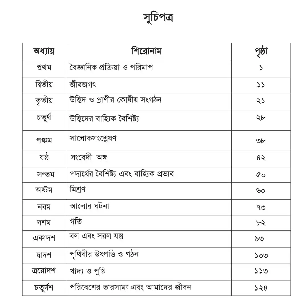 Class 6 Science Book PDF | ষষ্ঠ শ্রেণির বিজ্ঞান বই ষষ্ঠ শ্রেণির বিজ্ঞান বই সূচিপত্র
