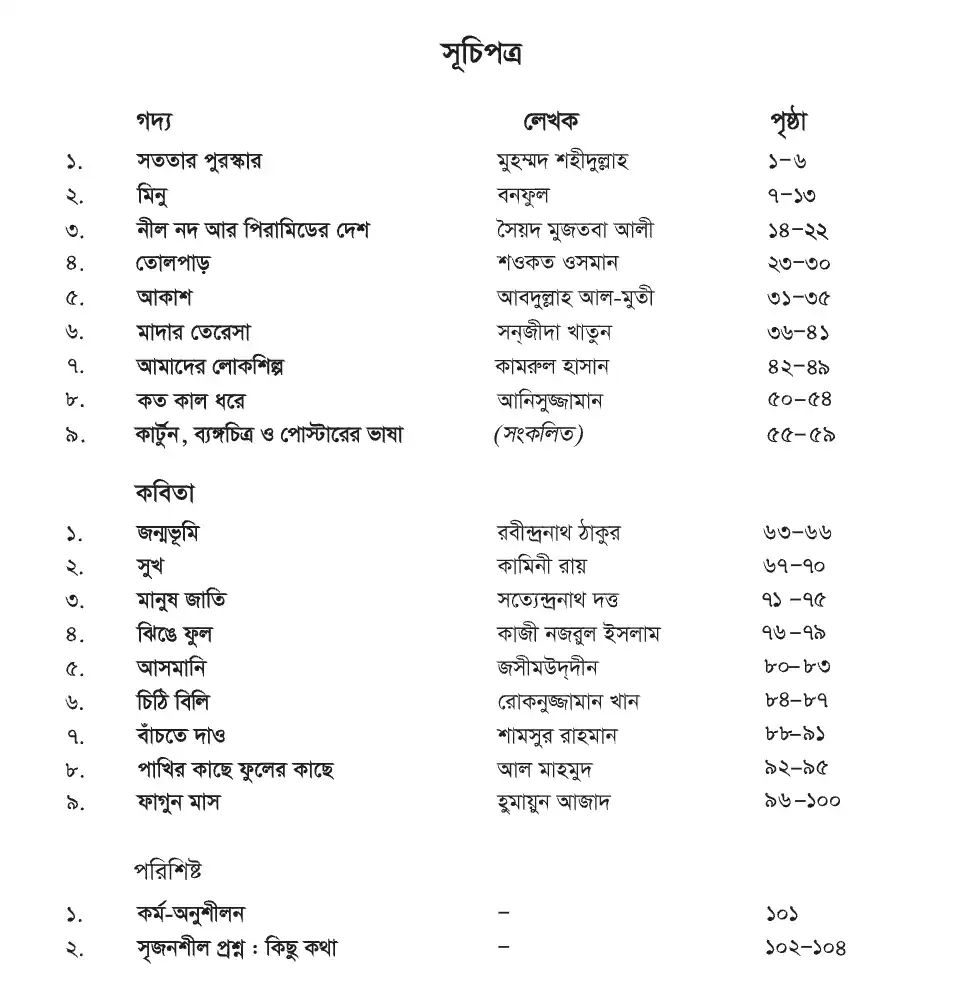 ৬ষ্ঠ/ষষ্ঠ শ্রেণির সকল বই PDF | NCTB Books of Class 6 চারুপাঠ বই সূচিপত্র