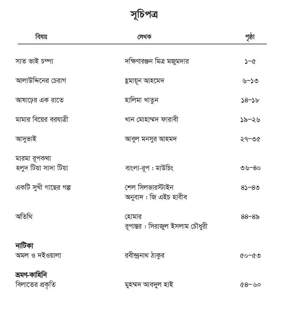 ৬ষ্ঠ/ষষ্ঠ শ্রেণির সকল বই PDF | NCTB Books of Class 6 আনন্দপাঠ বই সূচিপত্র