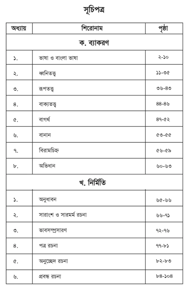৬ষ্ঠ/ষষ্ঠ শ্রেণির সকল বই PDF | NCTB Books of Class 6 বাংলা ব্যাকরণ ও নির্মিতি বই সূচিপত্র