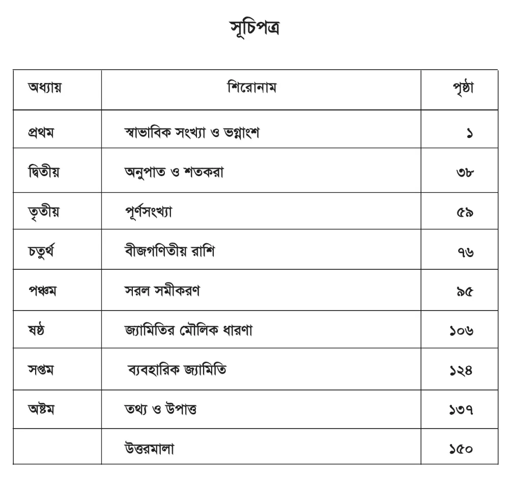 ৬ষ্ঠ/ষষ্ঠ শ্রেণির সকল বই PDF | NCTB Books of Class 6 গণিত বই সূচিপত্র