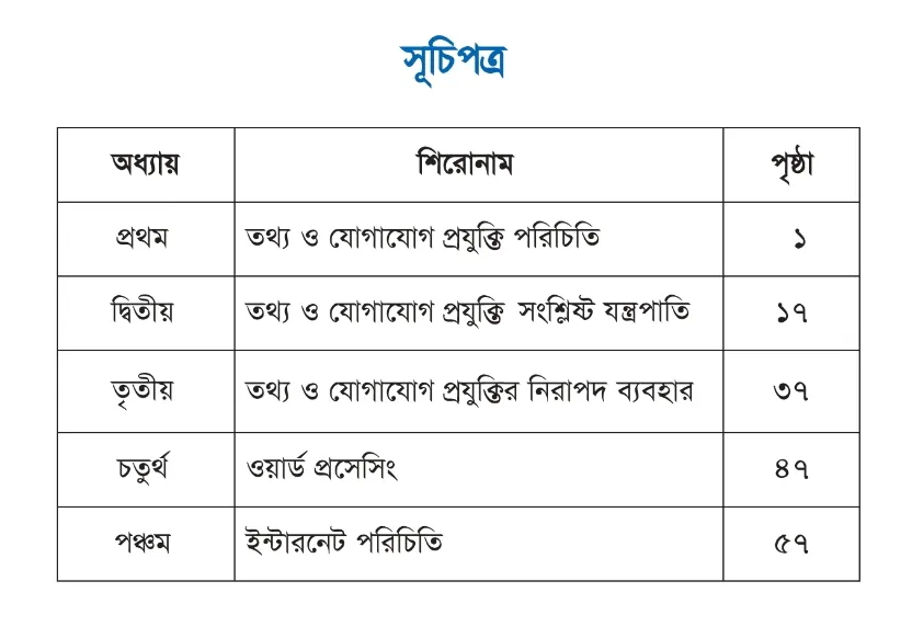 ৬ষ্ঠ/ষষ্ঠ শ্রেণির সকল বই PDF | NCTB Books of Class 6 তথ্য ও যোগাযোগ প্রযুক্তি বই সূচিপত্র