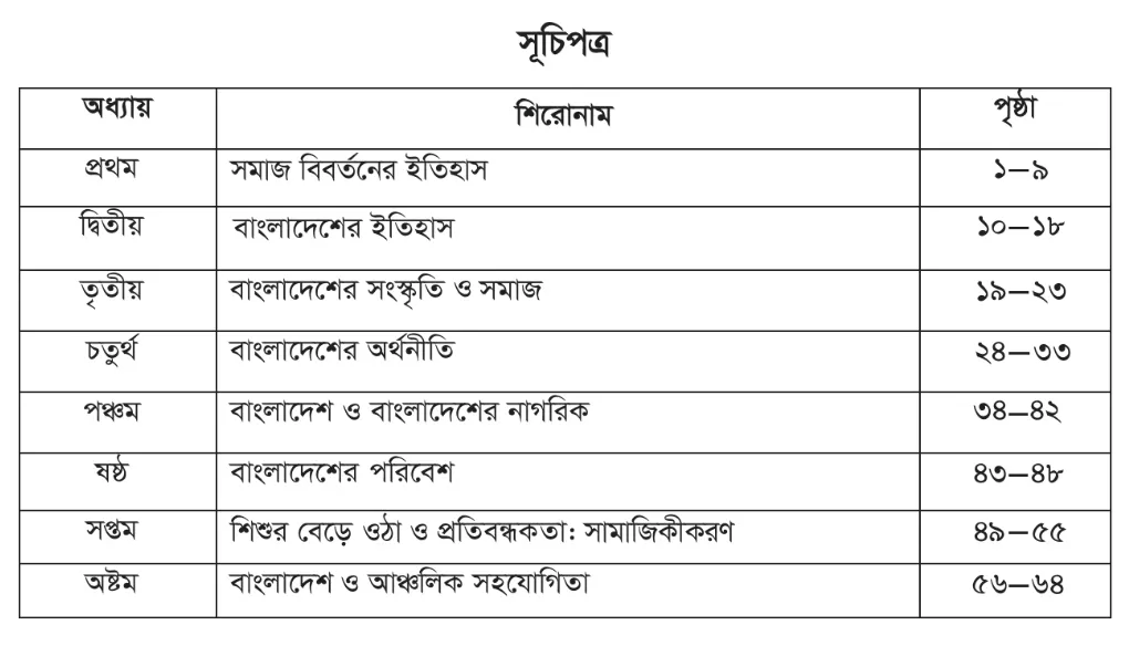 ৬ষ্ঠ/ষষ্ঠ শ্রেণির সকল বই PDF | NCTB Books of Class 6 বাংলাদেশ ও বিশ্বপরিচয় বই সূচিপত্র