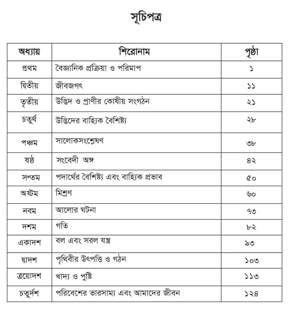৬ষ্ঠ/ষষ্ঠ শ্রেণির সকল বই PDF | NCTB Books of Class 6 বিজ্ঞান বই সূচিপত্র